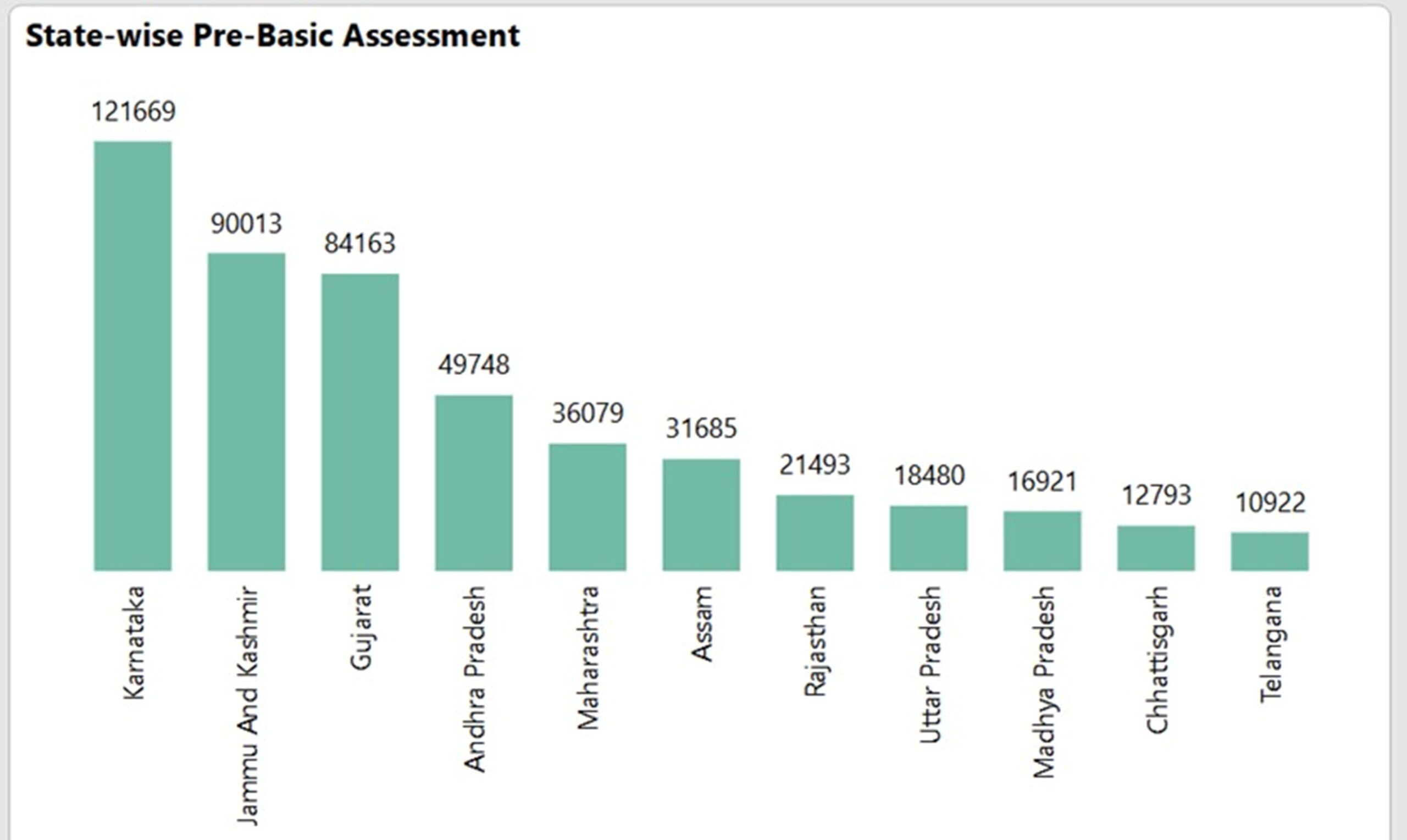 JK Stands Number two in PM Vishwakarma training scaled